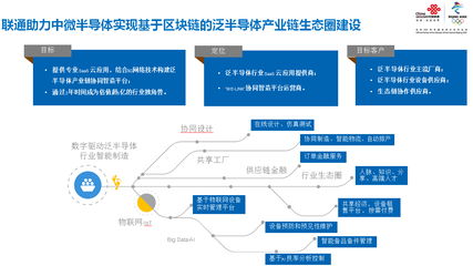 上海联通 以5G智造应用实践引领产业升级，技术推广服务赋能企业转型